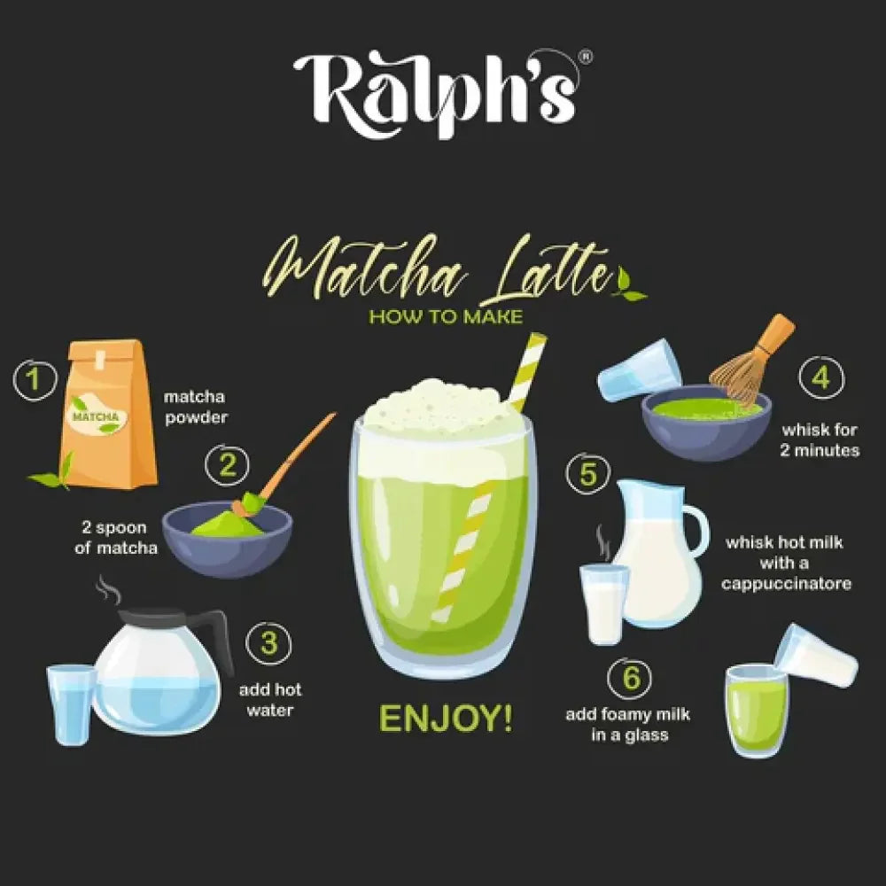 Step-by-step matcha latte recipe illustration with matcha powder, hot water, milk, and a finished plant-based latte