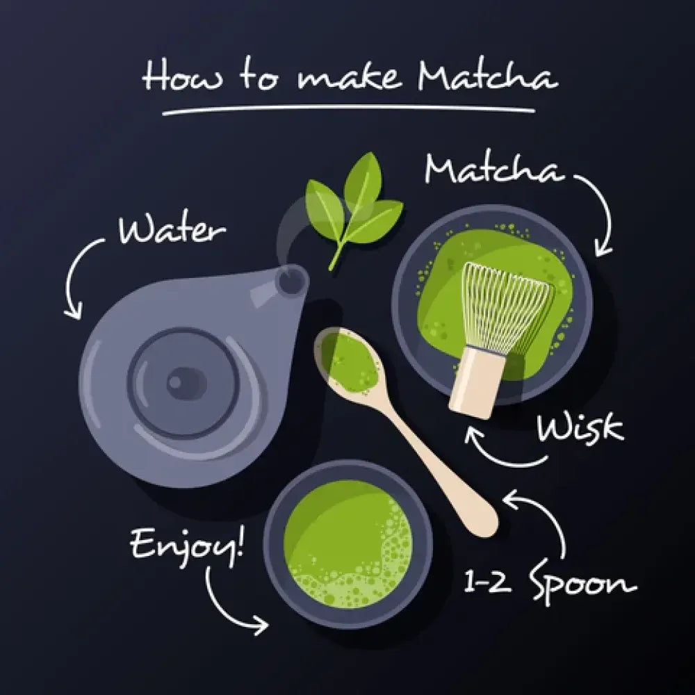 How to make matcha illustration with matcha powder, whisk, water, and green tea cup at iPlantBased UAE