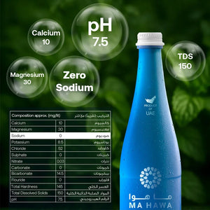Ma Hawa Bottled Drinking Still Water 750ml