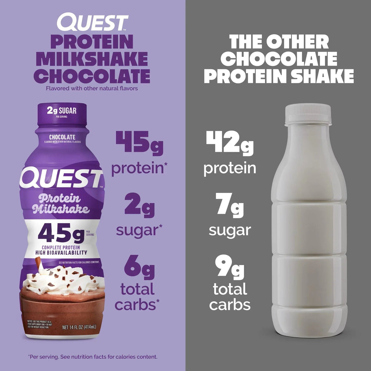 Quest Chocolate Protein Milkshake, 414ml Pack of 4